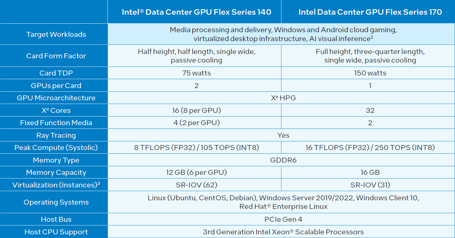 Intel hotsell gpu specs