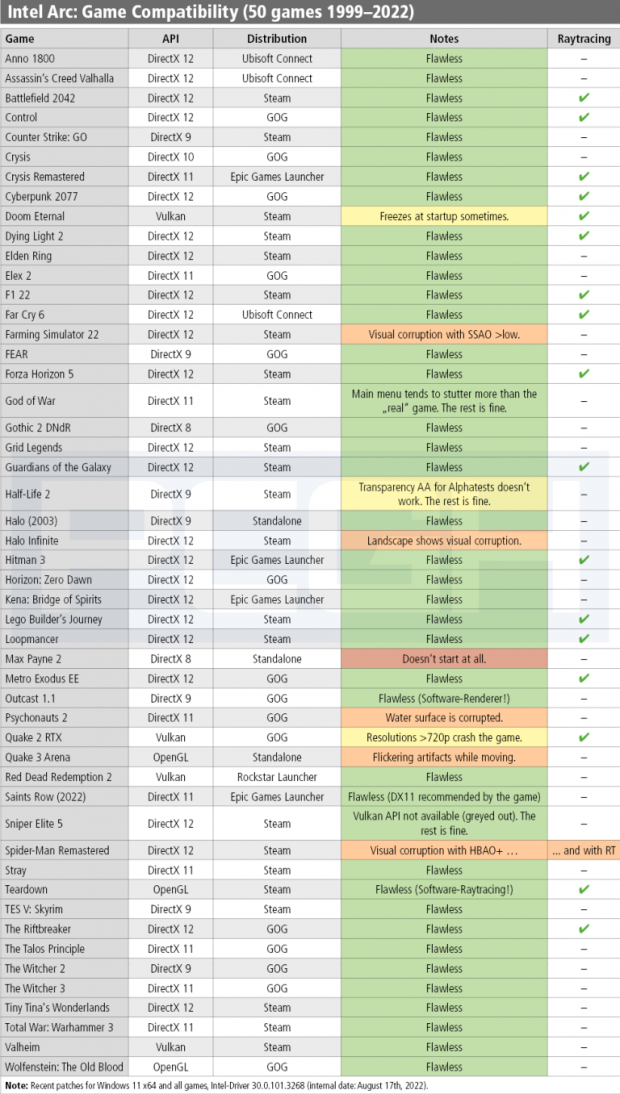 DX12 Video Card List + DX11 Video Card List