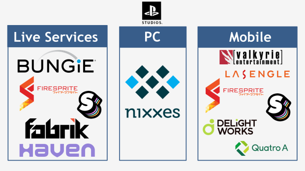 Sony forms new PlayStation Studios Mobile Division for mobile games 1
