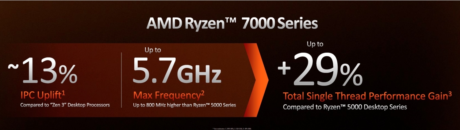 AMD's new Ryzen 9 7950X 'Zen 4' CPU: 16C/32T at up to 5.7GHz AMD's new Ryzen 9 7950X 'Zen 4' CPU: 16C/32T at up to 5.7GHz