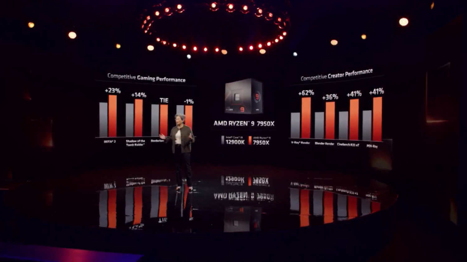 AMD's new Ryzen 9 7950X 'Zen 4' CPU: 16C/32T at up to 5.7GHz AMD's new Ryzen 9 7950X 'Zen 4' CPU: 16C/32T at up to 5.7GHz