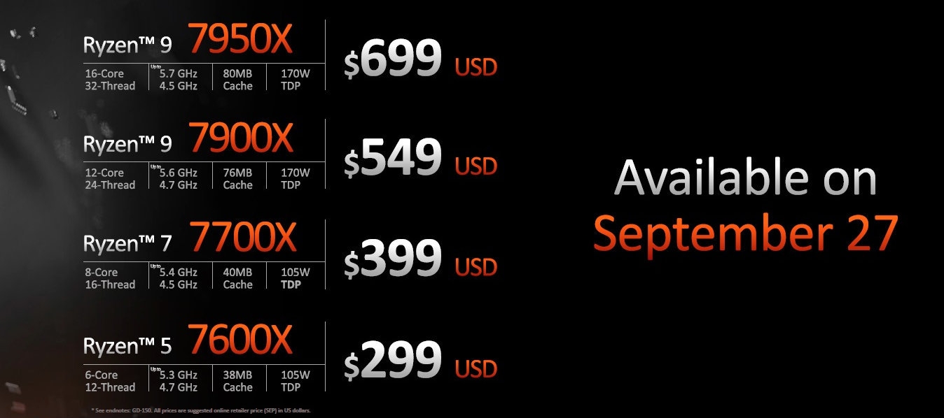 Ryzen zen 4 on sale