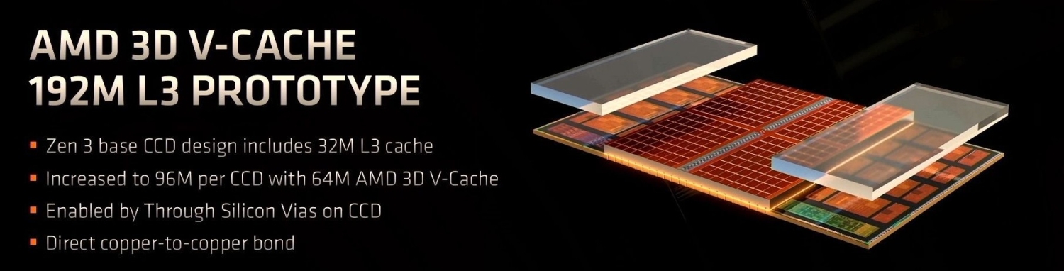 AMD's new Zen 4 CPUs with second-gen 3D V-Cache teased for CES 2023