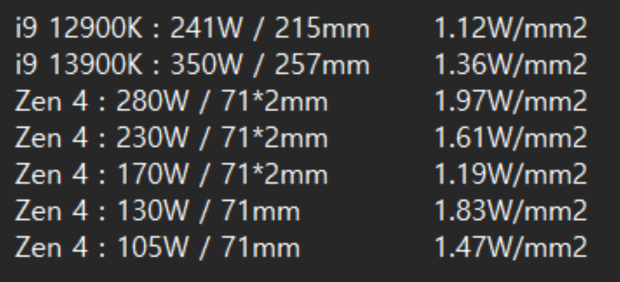 AMD Ryzen 9 7950X processor runs at toasty 95C at 230W power 02