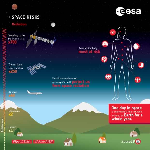 DNA mutations revealed in astronaut blood after spaceflight 02