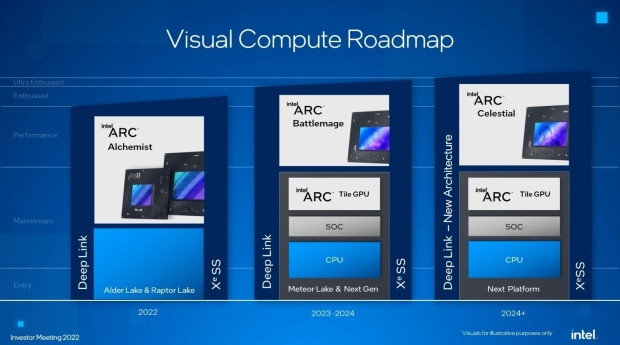 Intel says its Arc A770, Arc A750 are both launching 'very soon'