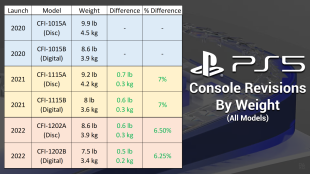 Sony's latest PS5 'CFI-1200' console teardown: new internals 
