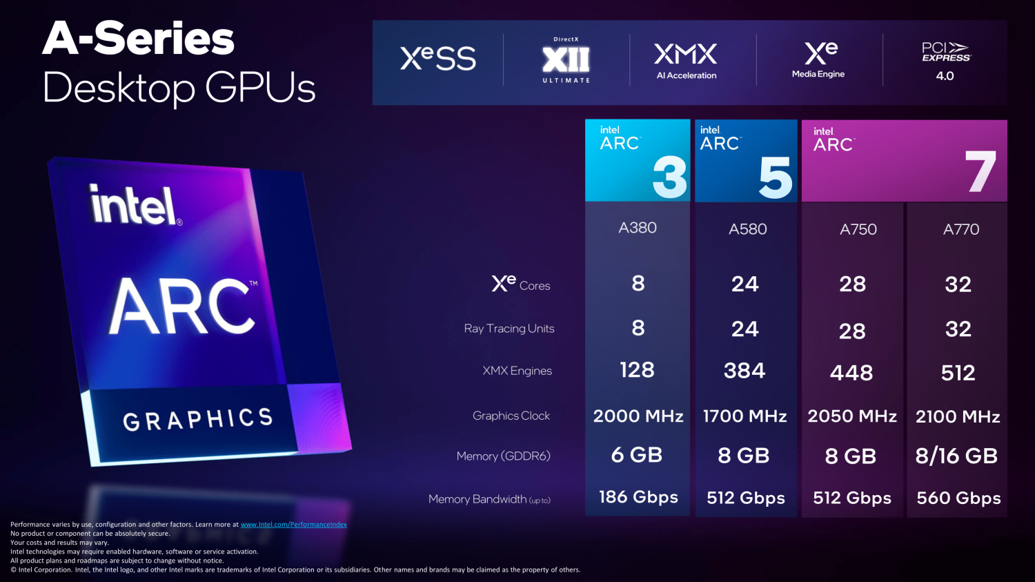 Intel details its fleet of Arc A-Series desktop GPUs, led by Arc A770 - Vimarsana News