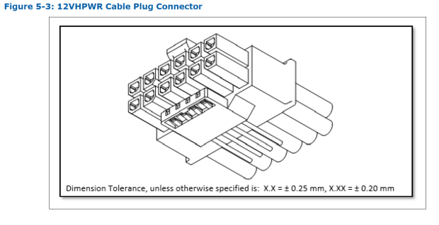 PCI-SIG worried: possible thermal variance with PCIe 5.0 power cables