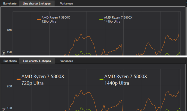 CapFrameX actualizat: AMD Zen 4, Intel Raptor Lake, GPU-uri Arc acceptate 10 |  TweakTown.com