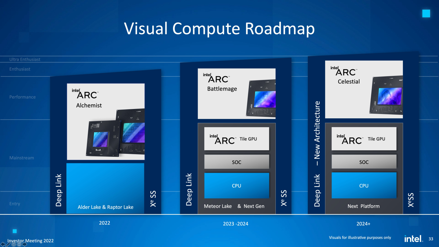 Intel GPU boss Raja Koduri addresses Arc GPU cancelled rumors, kinda - Vimarsana News