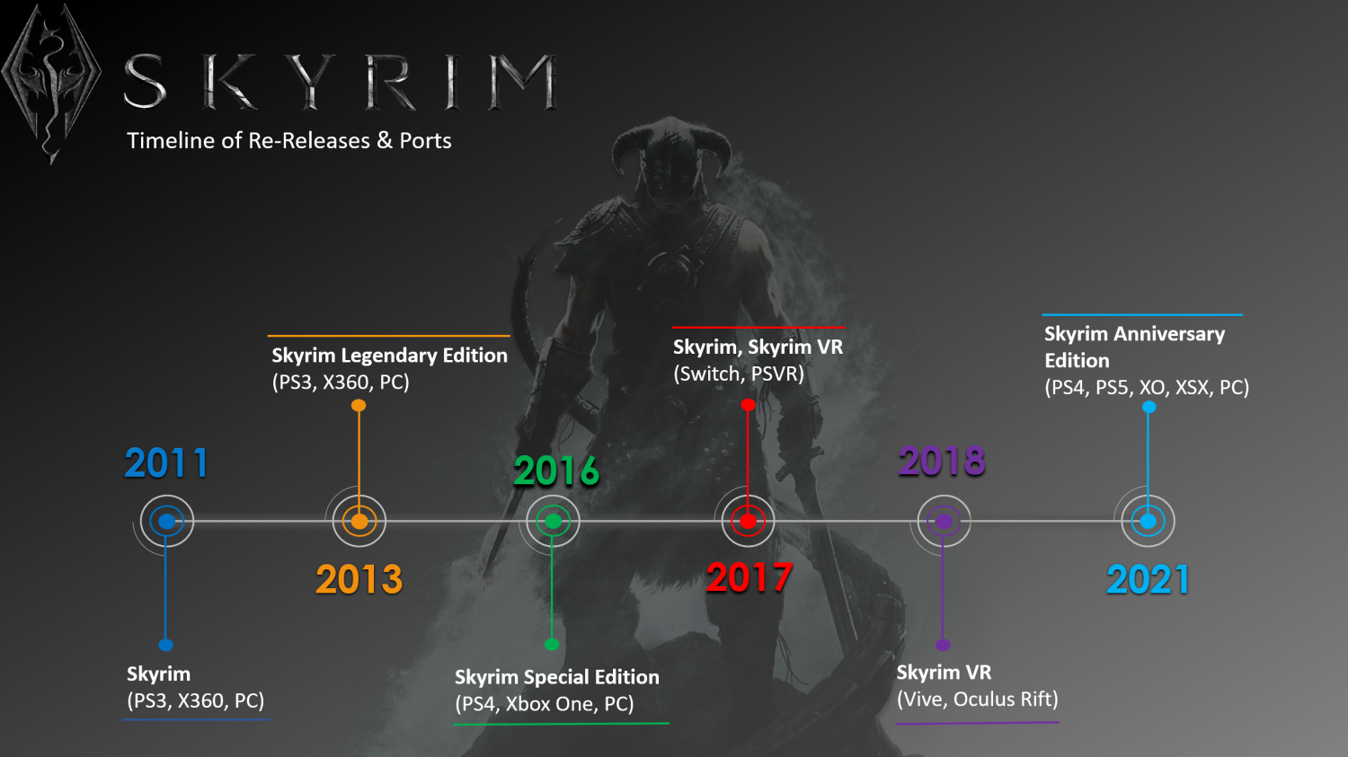 Skyrim ps3 sales hotsell