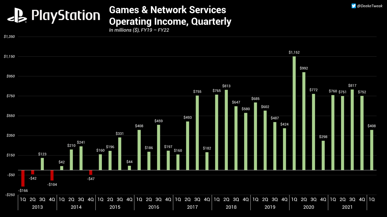 Sony's PS5 Reigned Supreme In September 2023 As It Tops US Hardware Charts  Yet Again - PlayStation Universe