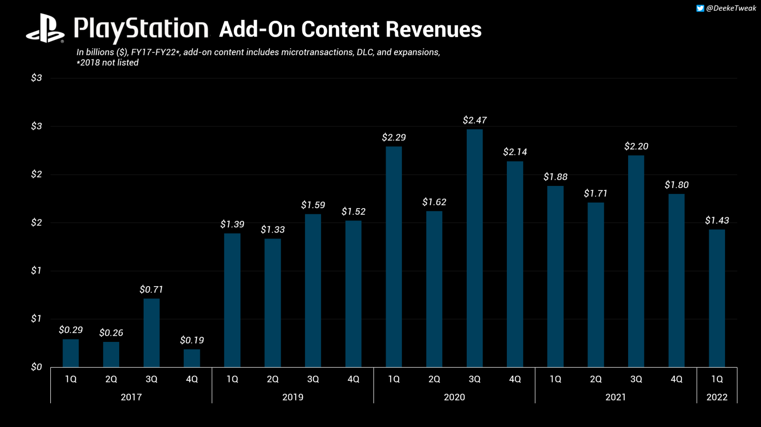 Chart: Sony Matches Xbox With PS5 Price