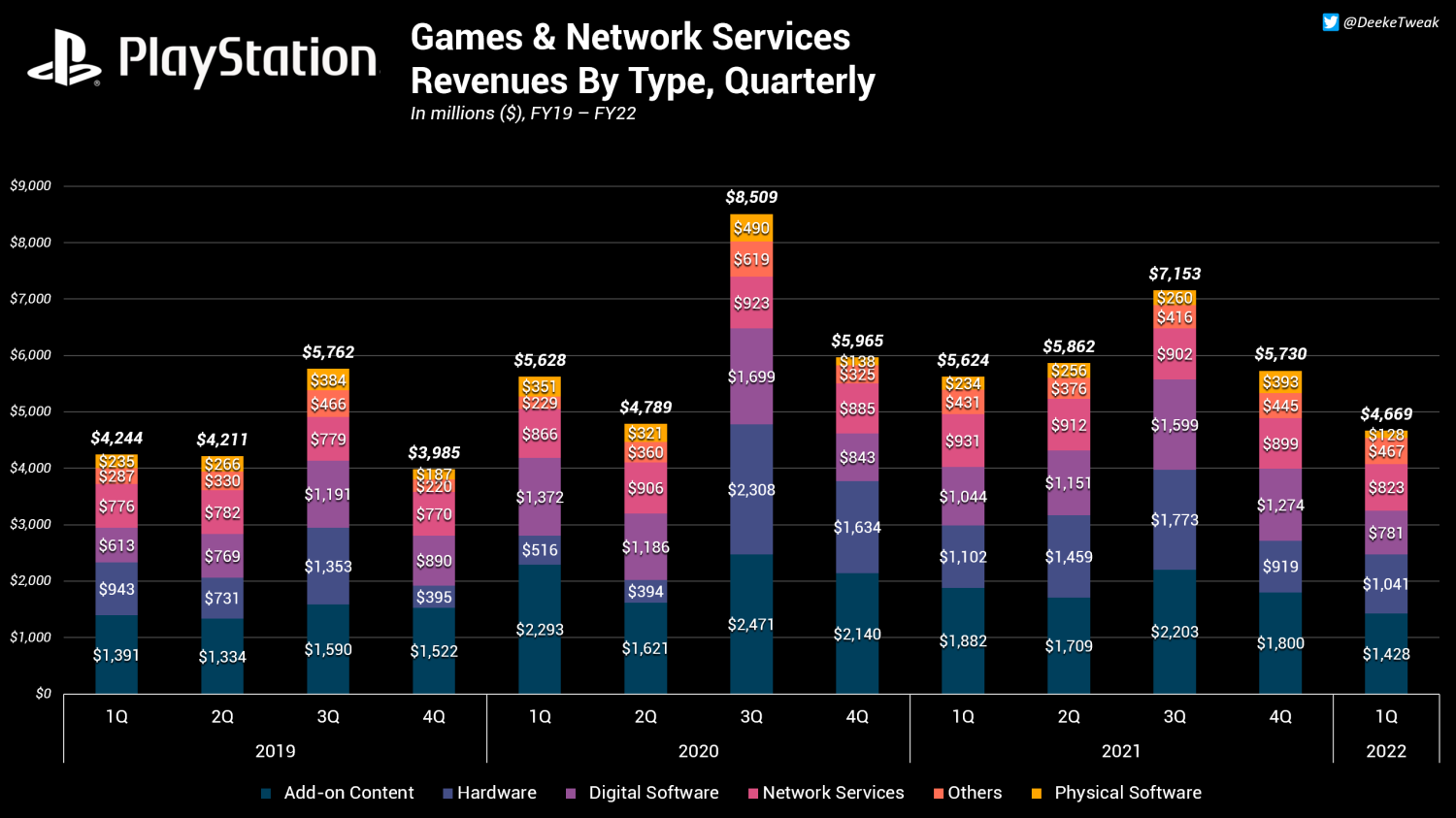 Sony's PS5 Reigned Supreme In September 2023 As It Tops US Hardware Charts  Yet Again - PlayStation Universe