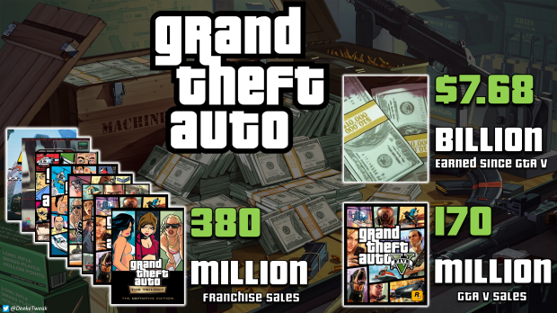 Rockstar Games releases statement on GTA 6 leak