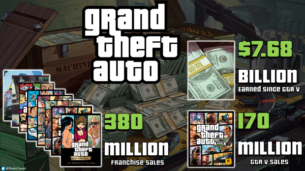 GTA VI leak: how it might affect Rockstar Games and what other