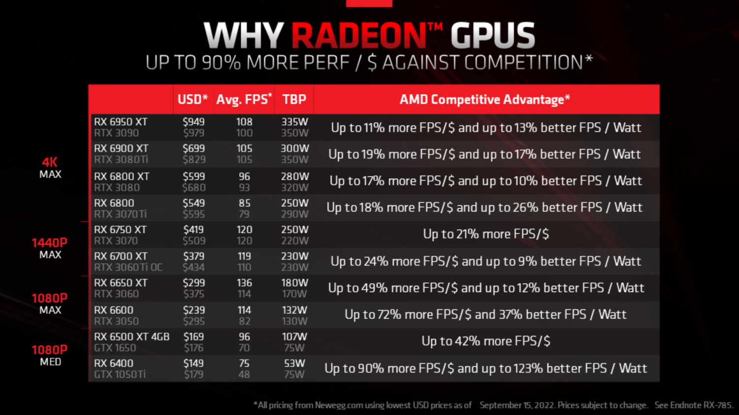 Nvidia RTX 4070 vs AMD RX 6950 XT: There can be only one winner : r/hardware