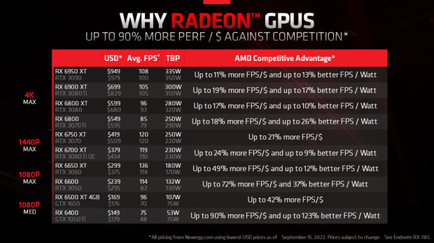 AMD says its next-gen RDNA 3 GPU will be the true leader in efficiency