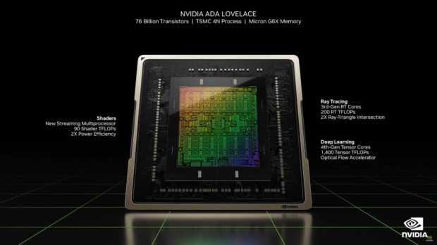 NVIDIA's new GeForce RTX 4090: 2x faster than RTX 3090 Ti for $1599 06