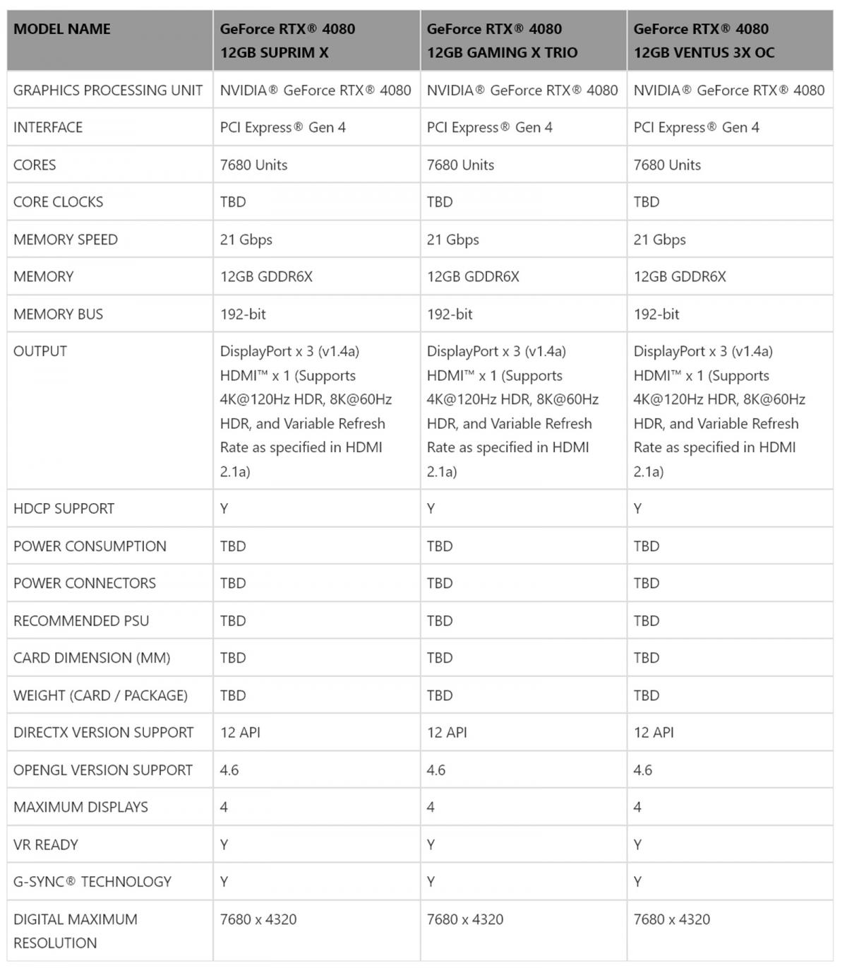 MSI GeForce RTX 4080 Price - Swappa