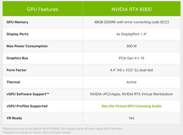 NVIDIA's new RTX 6000: Ada Lovelace workstation GPU has 48GB GDDR6 EEC