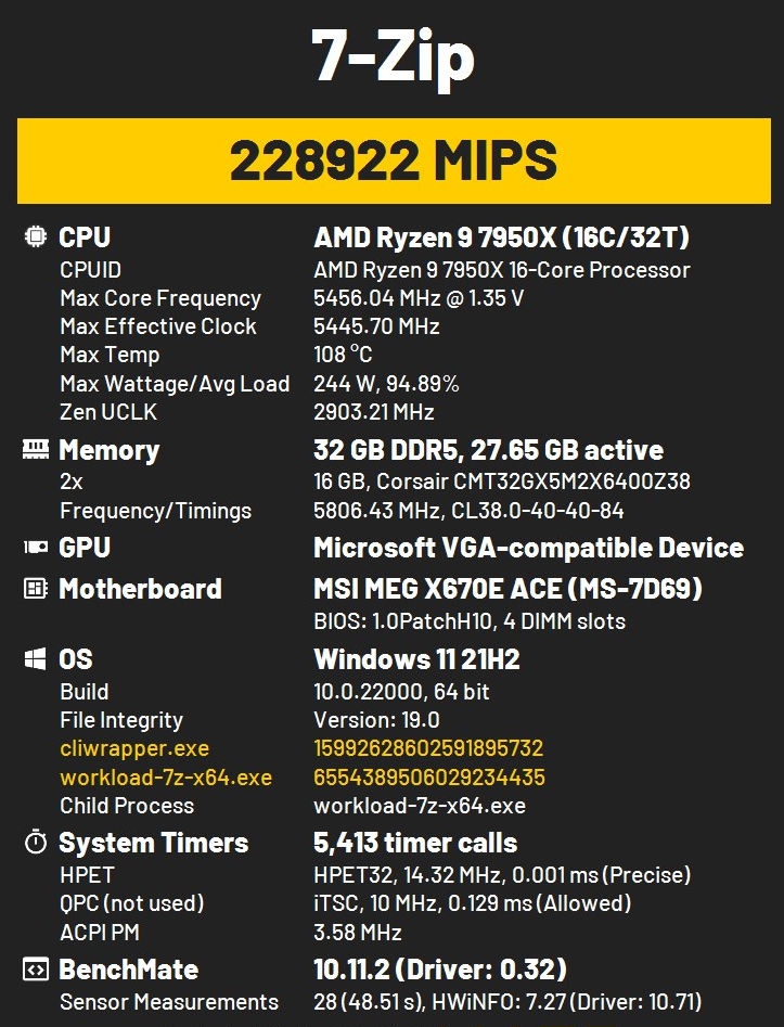 AMD Ryzen 9 7950X breaks 4 x HWBOT records with just an AIO cooler