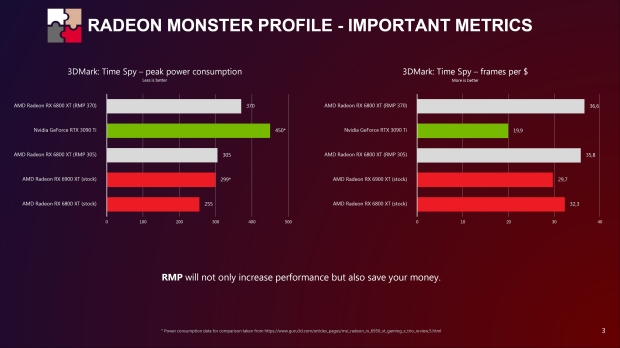 Alat 'Radeon Monster Profile' untuk RDNA 2: RX 6800 XT mengalahkan RTX 3090 Ti 02 |  TweakTown.com