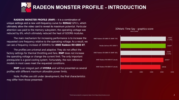'Radeon Monster Profile' tool for RDNA 2: RX 6800 XT beats RTX 3090 Ti