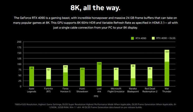 NVIDIA's new GeForce RTX 4090 at 8K: 60FPS+ easy, DLSS 3 is amazing