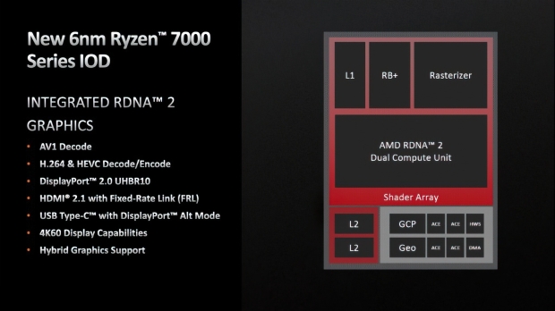 AMD details the RDNA 2 GPU inside of Ryzen 7000 series 'Zen 4' CPUs