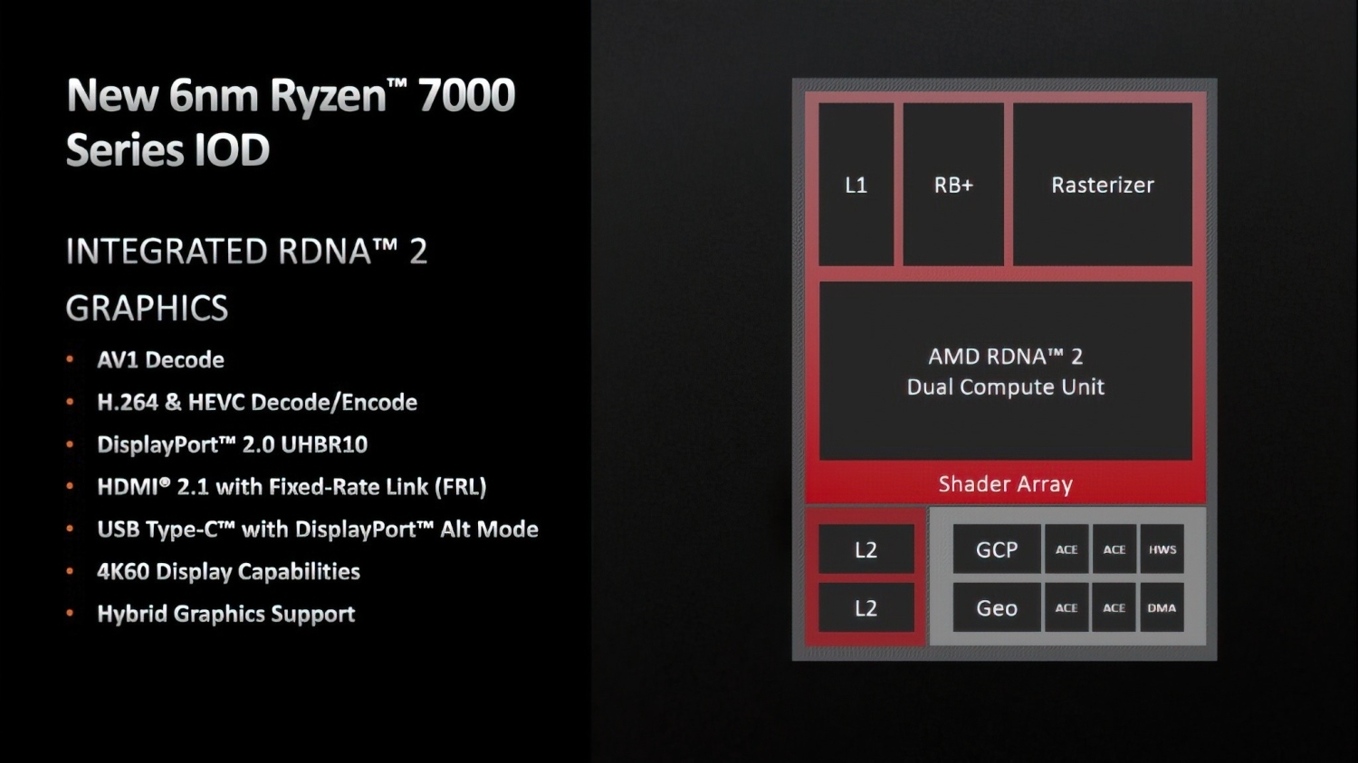 AMD details the RDNA 2 GPU inside of Ryzen 7000 series Zen 4 CPUs
