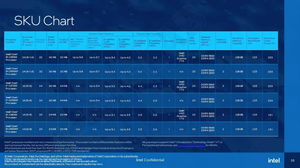Intel Core i9-13900K 'Raptor Lake' CPU turns up on Newegg, costs $660 02 | TweakTown.com