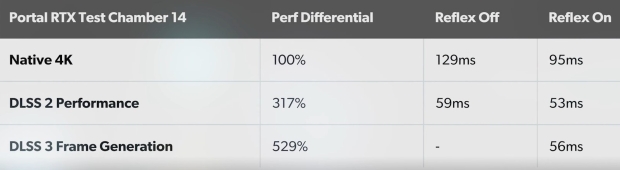 NVIDIA GeForce RTX 4090 + DLSS 3 tech: 2x faster in Spider-Man at 4K 04