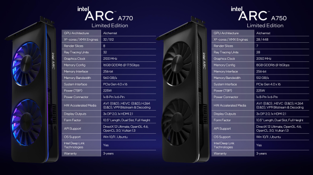 Intel Arc GPU pricing: Arc A770 costs $329 to $349, Arc A750 Intel Arc GPU pricing: Arc A770 costs $329 to $349, Arc A750