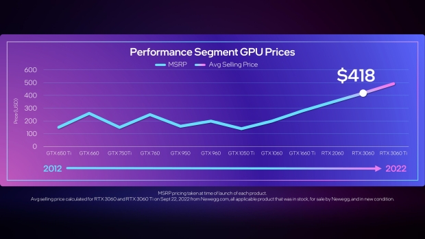 Intel Arc GPU Pricing: Arc A770 is $329-$349, Arc A750 is $289 04 |  TweakTown.com