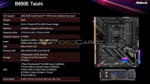 ASRock B650E Taichi mid-range mobo: DDR5, PCIe 5.0 GPU + SSD in E-ATX