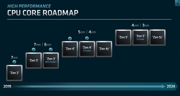 AMD's new Zen 4 CPUs just launched, now HWiNFO supports new Zen 5 CPUs