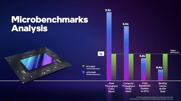 Intel Arc A770 s go live tomorrow, Raja Koduri arrives on set