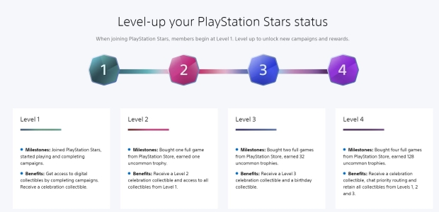 How PlayStation Stars Compares to Microsoft Rewards