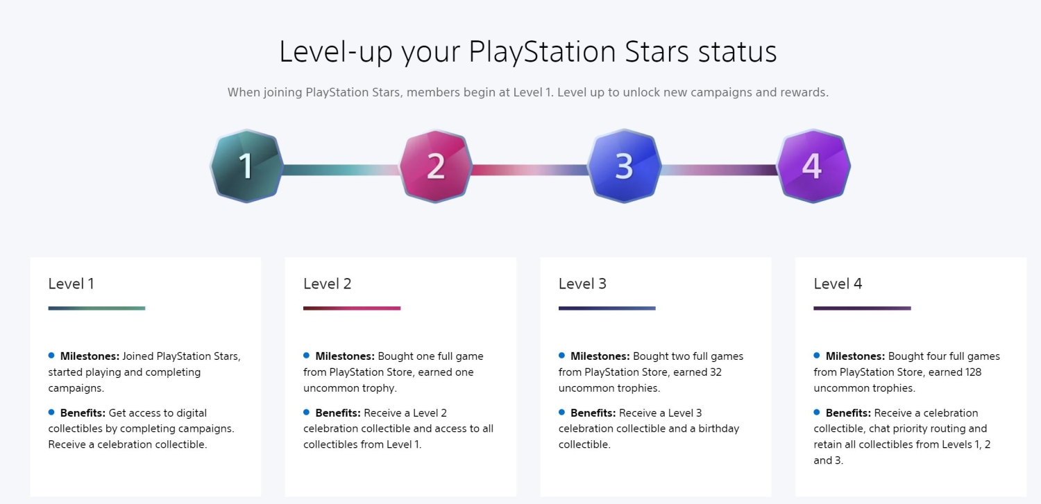 Playstation Stars Rewards : r/playstation