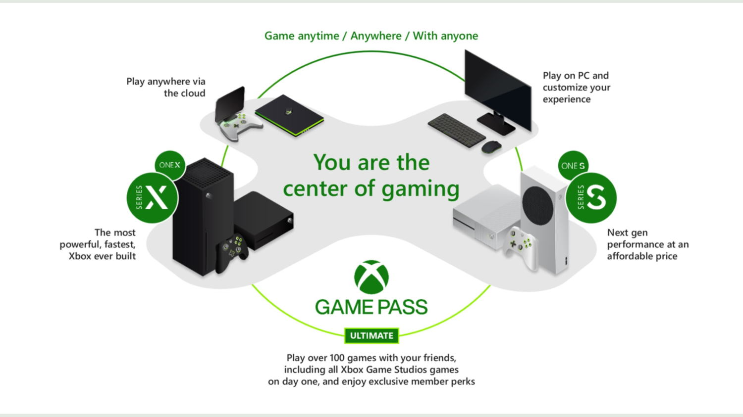 Microsoft reveals Game Pass on consoles earnings during Brazil's CADE probe