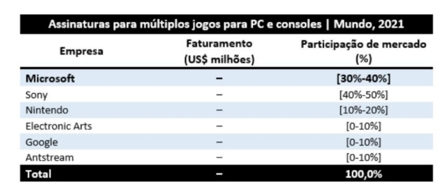 tamelucas 🎮 on X: THE COST OF GAMING IN BRAZIL: GAME PASS &  ACCESSIBILITY Inspired by @DestinLegarie's recent video, I decided to make  a new graphic to show how services like Xbox