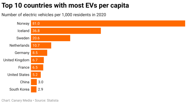 United States trails behind multiple European countries in EV adoption 04 United States trails behind multiple European countries in EV adoption 04