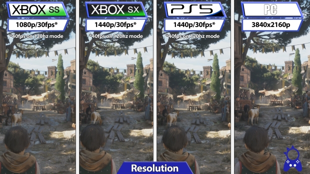 A Plague Tale: Requiem, PS5 - Xbox Series S/X - PC, Graphics Comparison