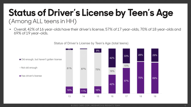 Parents increasingly interested in teaching teens how to drive in EVs 01 Parents increasingly interested in teaching teens how to drive in EVs 01
