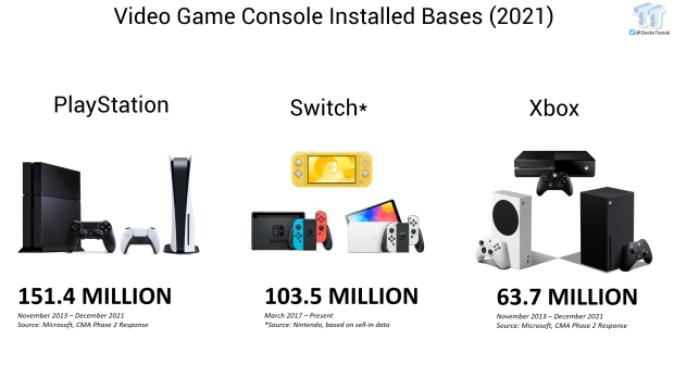 Microsoft-Activision deal October update: Brazil's CADE approval, dedicated  acquisition page, and CMA March 2023 final report