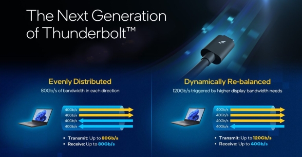 TweakTown Enlarged Image - The next-gen Thunderbolt will have up to 120Gbps of bandwidth