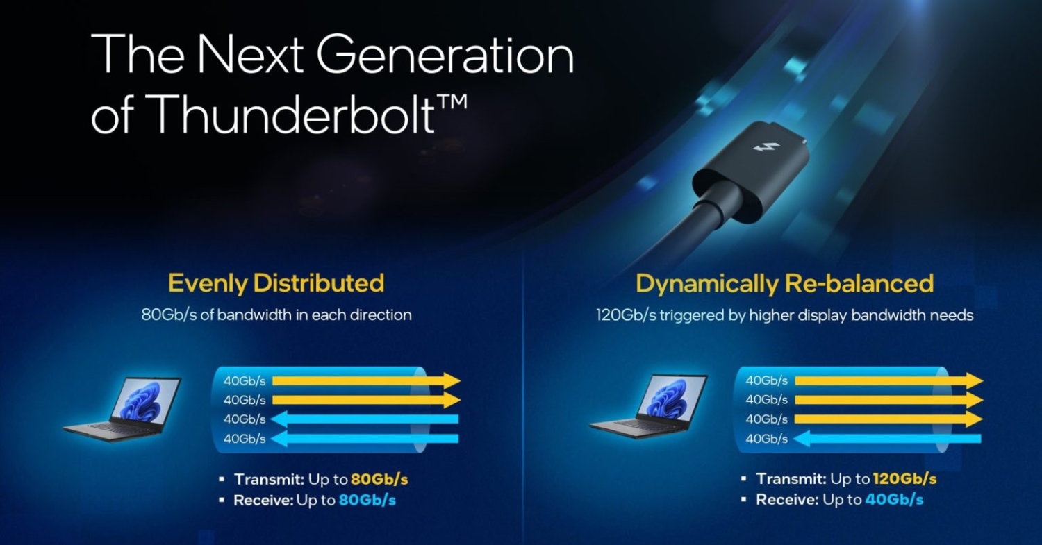 Intel's nextgen Thunderbolt based on USB4 v2 + DisplayPort 2.1 specs