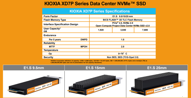 Kioxias Next Gen Edsff E1 S Ssds For Hyperscale Data Centers Released